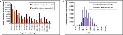 Transcriptome analysis of sugarcane reveals differential switching of major <mark class="highlighted">defense signaling pathways</mark> in response to Sporisorium scitamineum isolates with varying virulent attributes